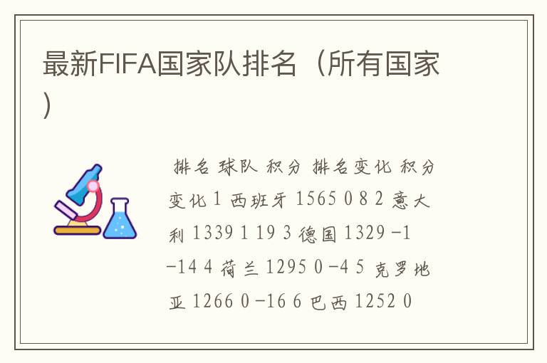 最新FIFA国家队排名（所有国家）