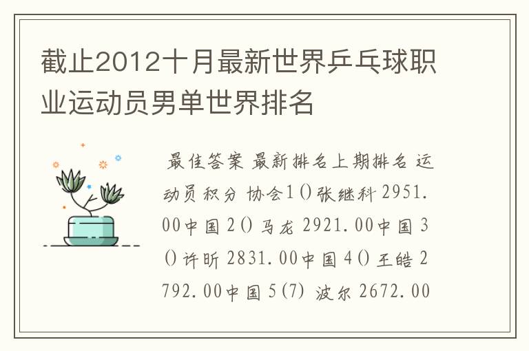 截止2012十月最新世界乒乓球职业运动员男单世界排名