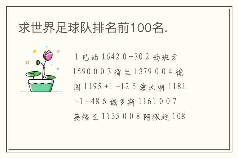 求世界足球队排名前100名.