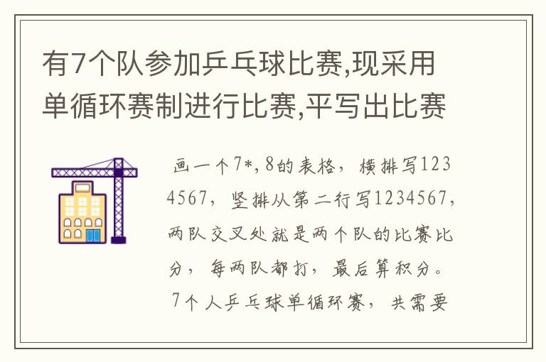 有7个队参加乒乓球比赛,现采用单循环赛制进行比赛,平写出比赛的对阵表