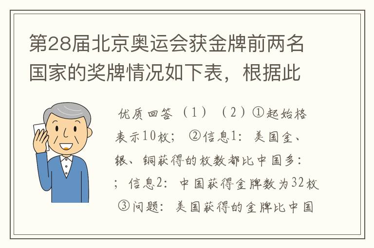 第28届北京奥运会获金牌前两名国家的奖牌情况如下表，根据此表完成下面的统计图．        奖牌奖牌数∕枚