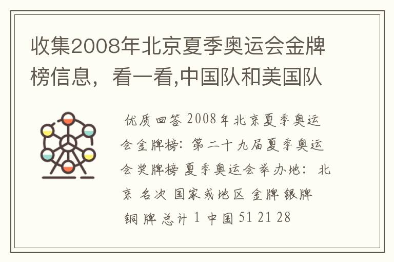 收集2008年北京夏季奥运会金牌榜信息，看一看,中国队和美国队各获得多少枚金牌？算一算，美国队获得