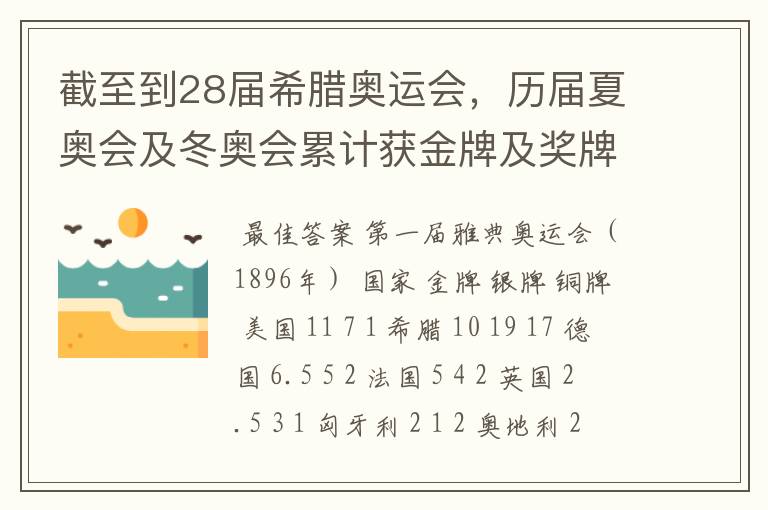 截至到28届希腊奥运会，历届夏奥会及冬奥会累计获金牌及奖牌总数十强的数据！？