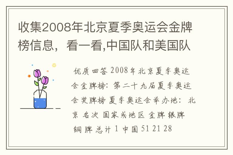 收集2008年北京夏季奥运会金牌榜信息，看一看,中国队和美国队各获得多少枚金牌？算一算，美国队获得