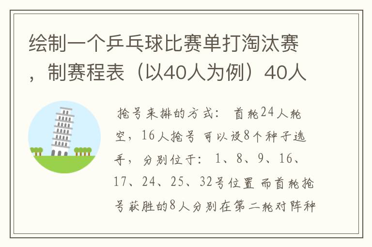 绘制一个乒乓球比赛单打淘汰赛，制赛程表（以40人为例）40人但只有32个位置，要用抢位发。