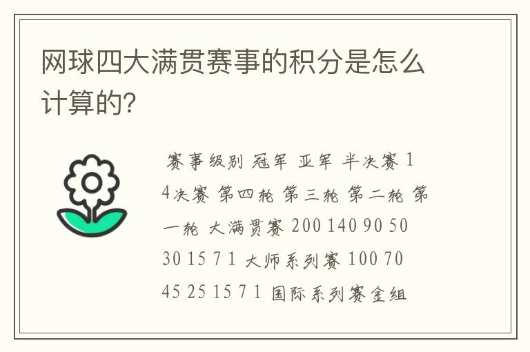 网球四大满贯赛事的积分是怎么计算的？