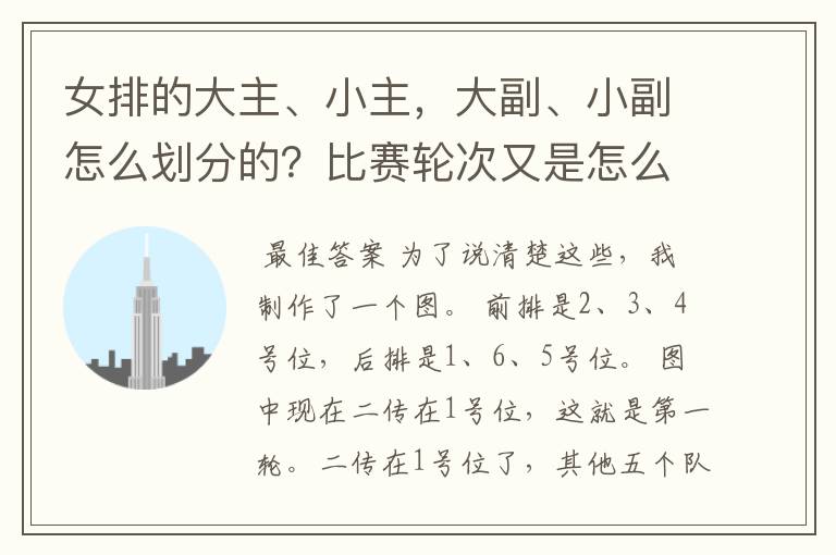 女排的大主、小主，大副、小副怎么划分的？比赛轮次又是怎么回事