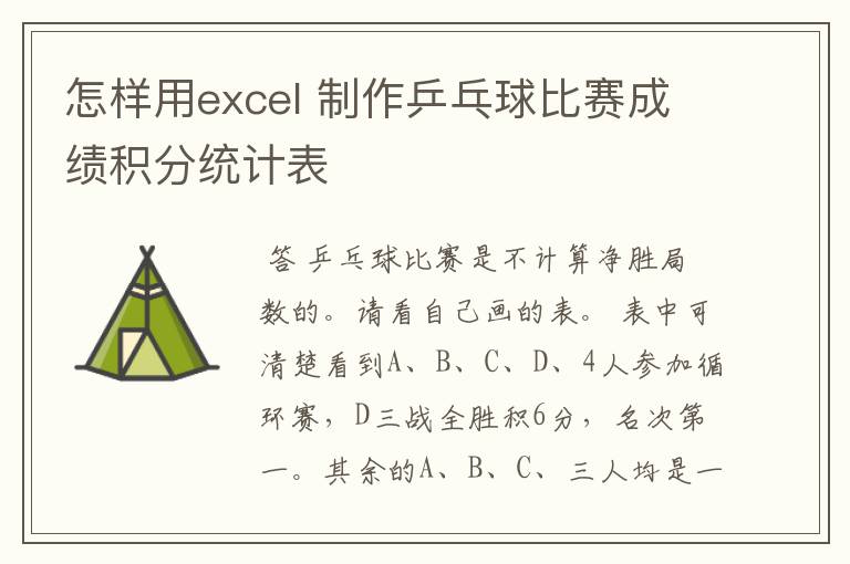 怎样用excel 制作乒乓球比赛成绩积分统计表