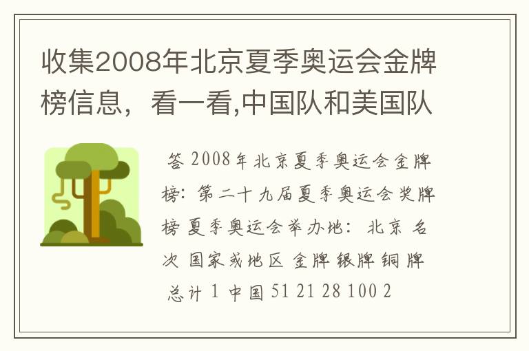 收集2008年北京夏季奥运会金牌榜信息，看一看,中国队和美国队各获得多少枚金牌？算一算，美国队获得