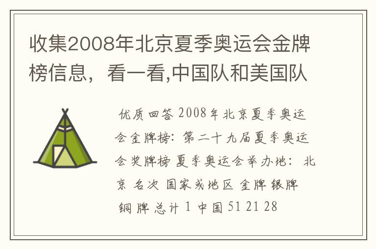 收集2008年北京夏季奥运会金牌榜信息，看一看,中国队和美国队各获得多少枚金牌？算一算，美国队获得