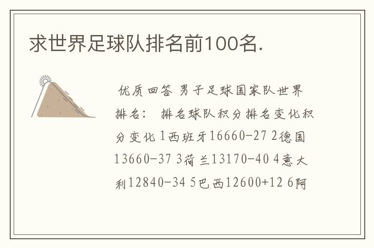 求世界足球队排名前100名.