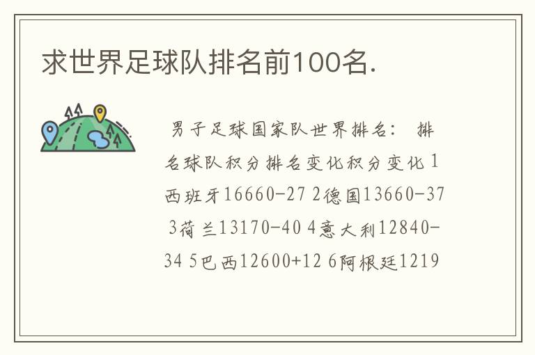 求世界足球队排名前100名.