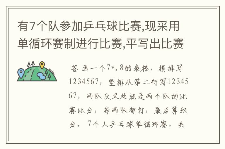 有7个队参加乒乓球比赛,现采用单循环赛制进行比赛,平写出比赛的对阵表