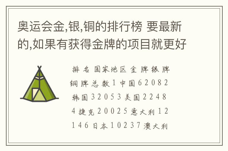 奥运会金,银,铜的排行榜 要最新的,如果有获得金牌的项目就更好了