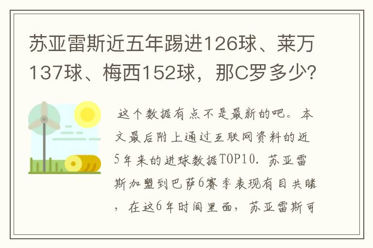 苏亚雷斯近五年踢进126球、莱万137球、梅西152球，那C罗多少？