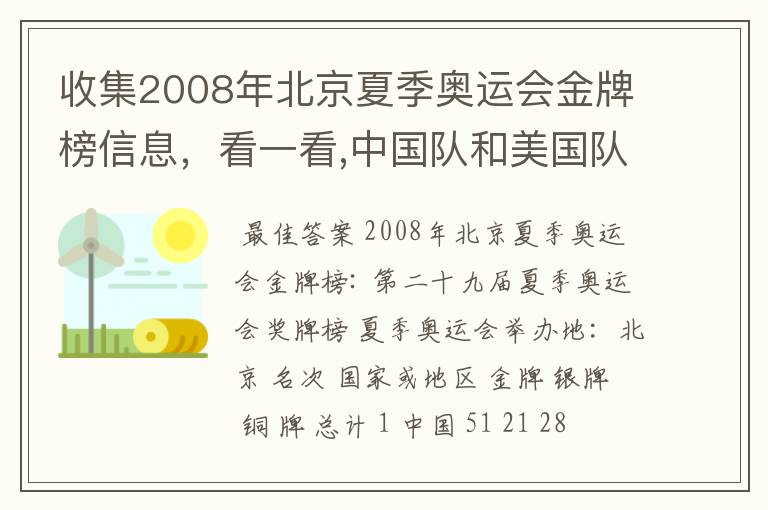 收集2008年北京夏季奥运会金牌榜信息，看一看,中国队和美国队各获得多少枚金牌？算一算，美国队获得