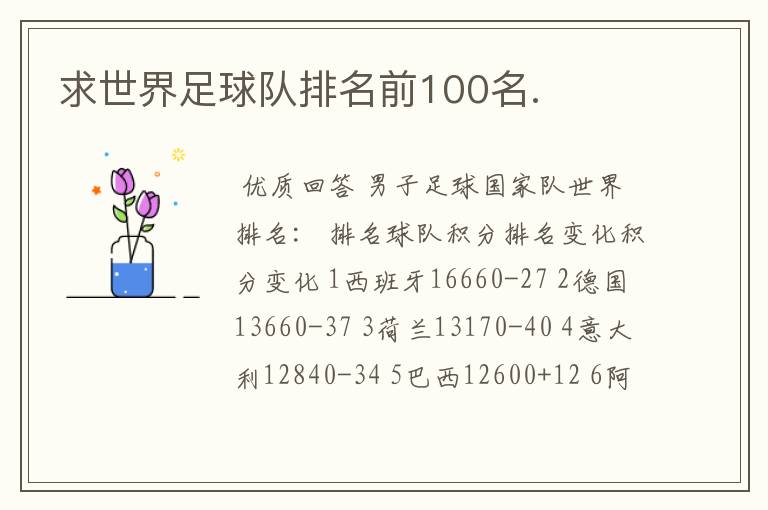 求世界足球队排名前100名.