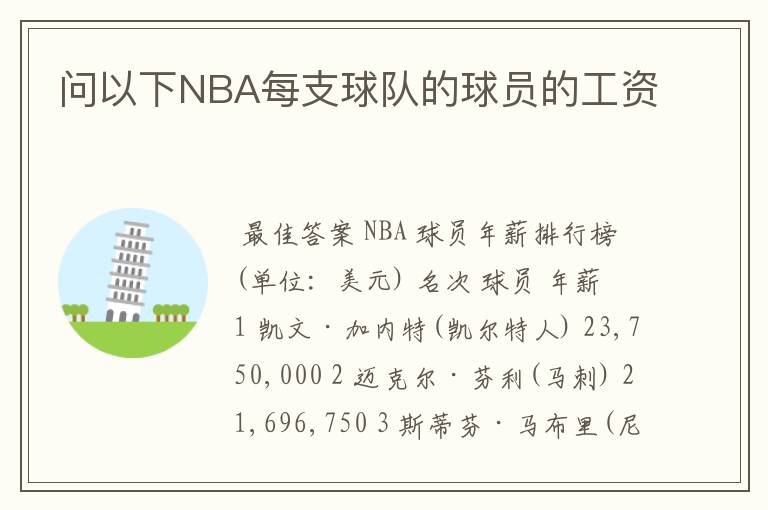 问以下NBA每支球队的球员的工资