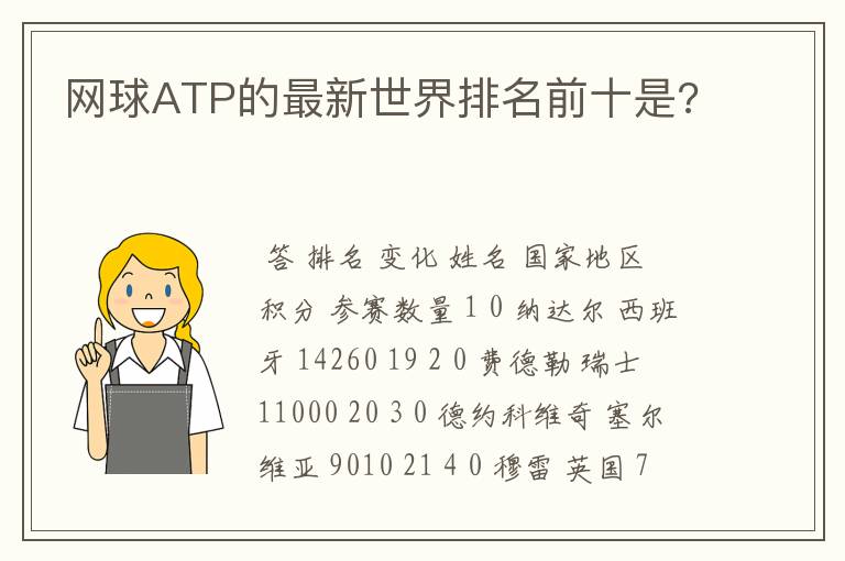 网球ATP的最新世界排名前十是?