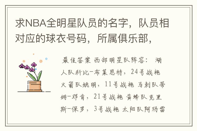 求NBA全明星队员的名字，队员相对应的球衣号码，所属俱乐部，附图最佳