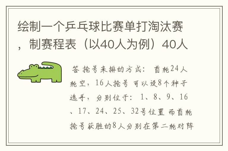 绘制一个乒乓球比赛单打淘汰赛，制赛程表（以40人为例）40人但只有32个位置，要用抢位发。