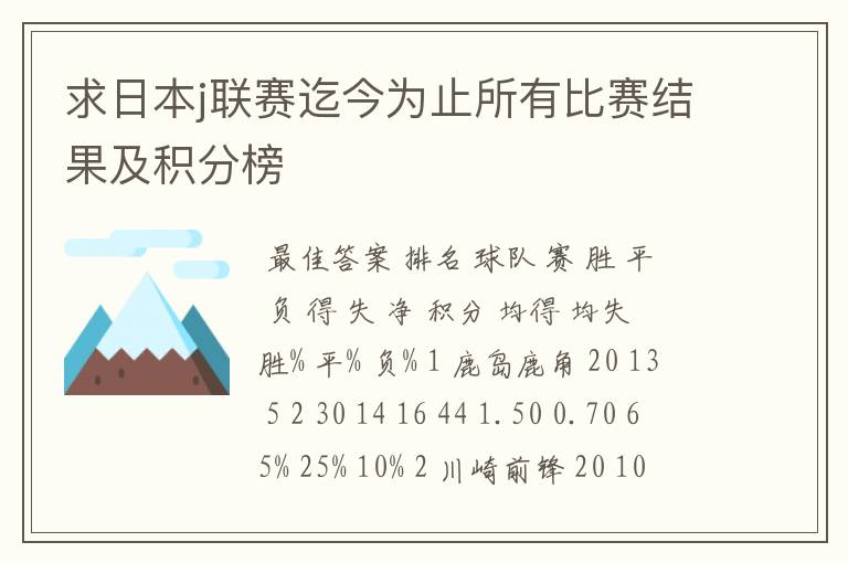 求日本j联赛迄今为止所有比赛结果及积分榜