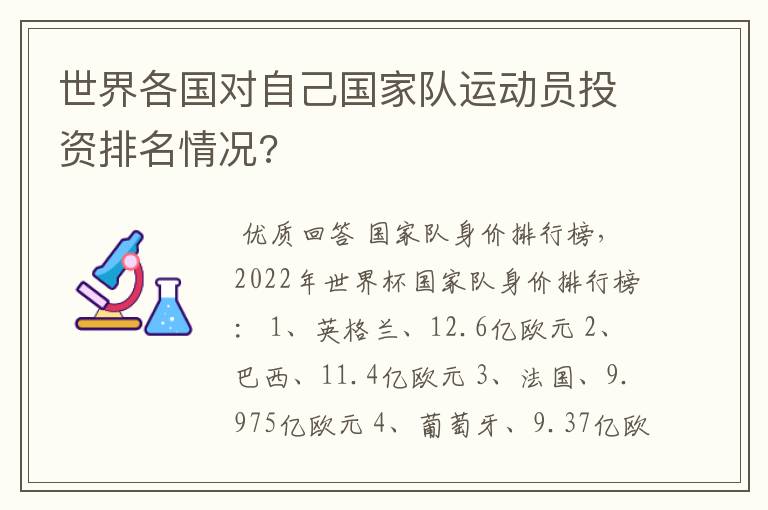 世界各国对自己国家队运动员投资排名情况?