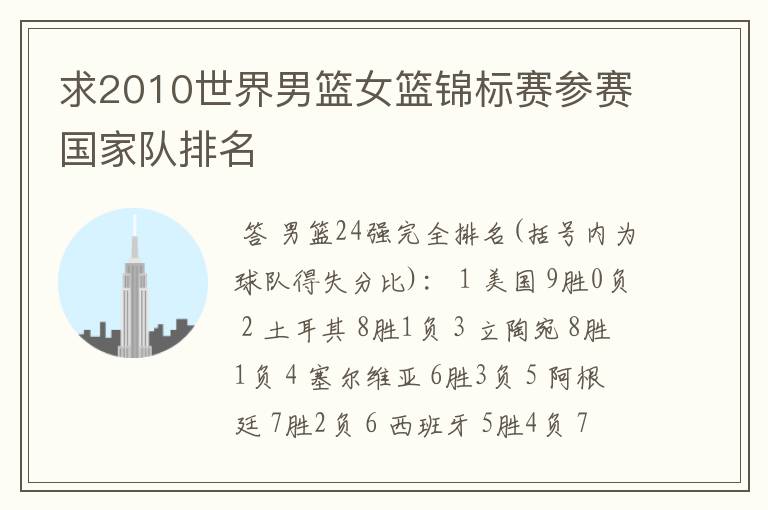 求2010世界男篮女篮锦标赛参赛国家队排名