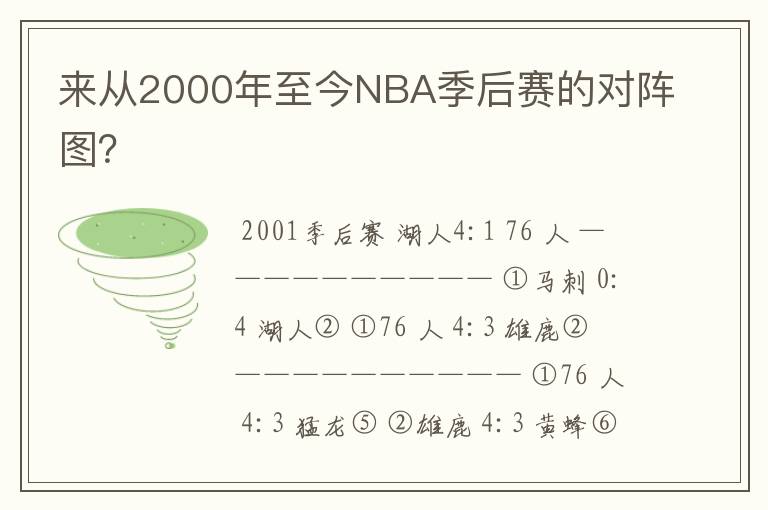 来从2000年至今NBA季后赛的对阵图？