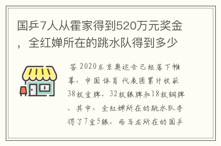 国乒7人从霍家得到520万元奖金，全红婵所在的跳水队得到多少呢？