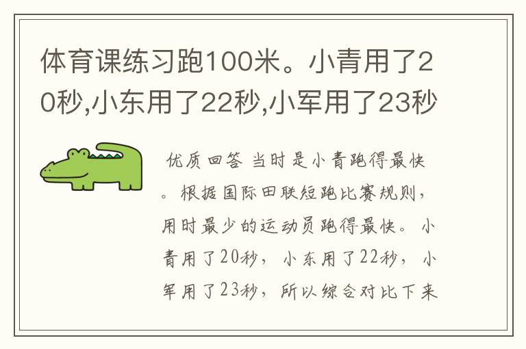 体育课练习跑100米。小青用了20秒,小东用了22秒,小军用了23秒。谁跑得最快?