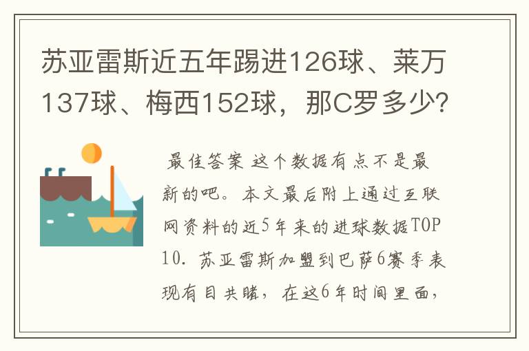 苏亚雷斯近五年踢进126球、莱万137球、梅西152球，那C罗多少？