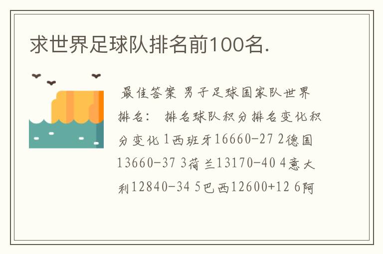 求世界足球队排名前100名.