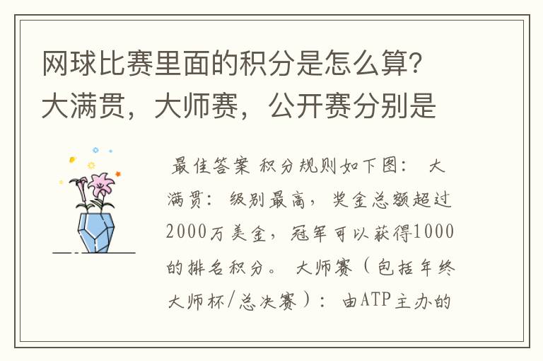 网球比赛里面的积分是怎么算？大满贯，大师赛，公开赛分别是怎么算分？