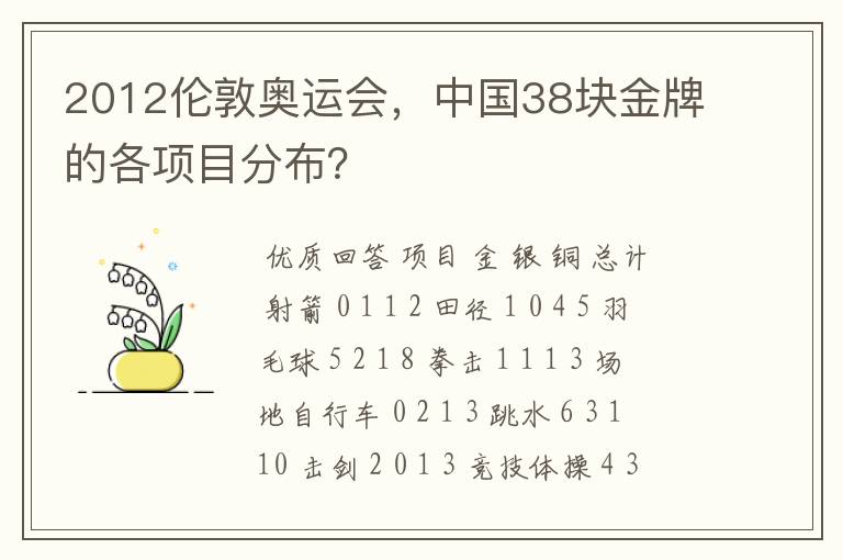 2012伦敦奥运会，中国38块金牌的各项目分布？