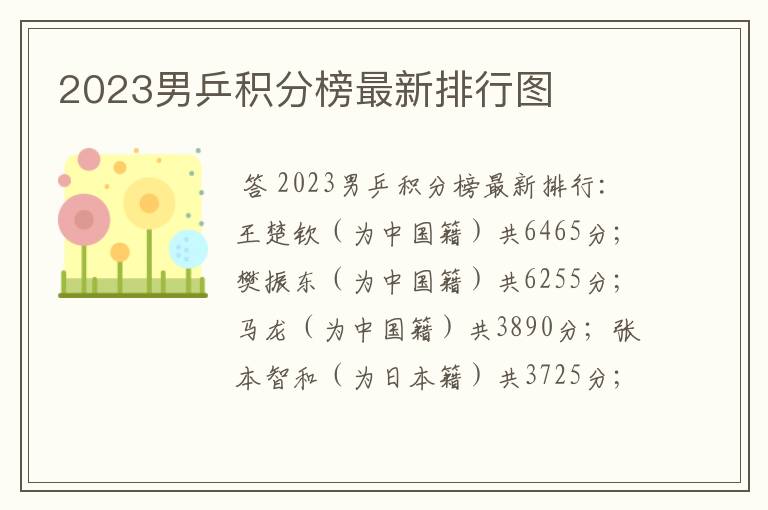 2023男乒积分榜最新排行图