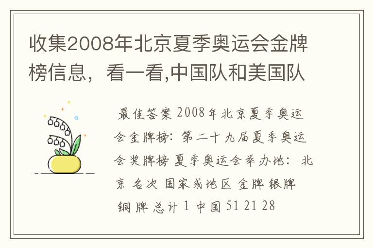 收集2008年北京夏季奥运会金牌榜信息，看一看,中国队和美国队各获得多少枚金牌？算一算，美国队获得