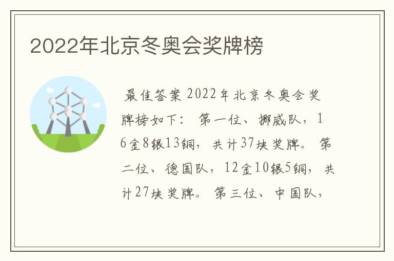 2022年北京冬奥会奖牌榜