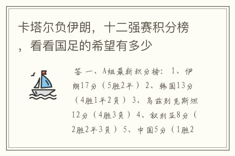 卡塔尔负伊朗，十二强赛积分榜，看看国足的希望有多少