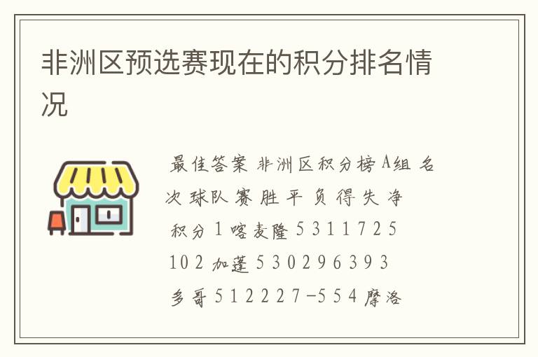 非洲区预选赛现在的积分排名情况