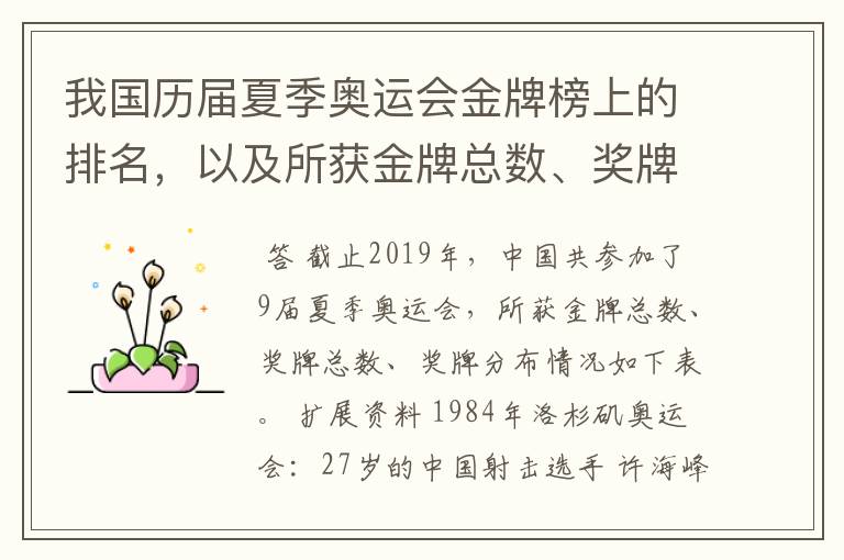 我国历届夏季奥运会金牌榜上的排名，以及所获金牌总数、奖牌总数、奖牌分布等情况。