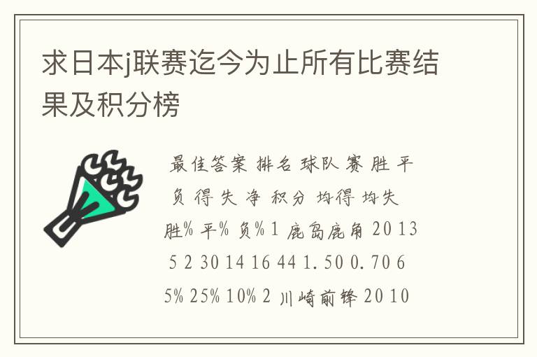 求日本j联赛迄今为止所有比赛结果及积分榜