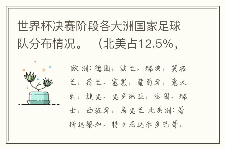 世界杯决赛阶段各大洲国家足球队分布情况。 （北美占12.5％，非洲占15.625％，亚洲占12.5