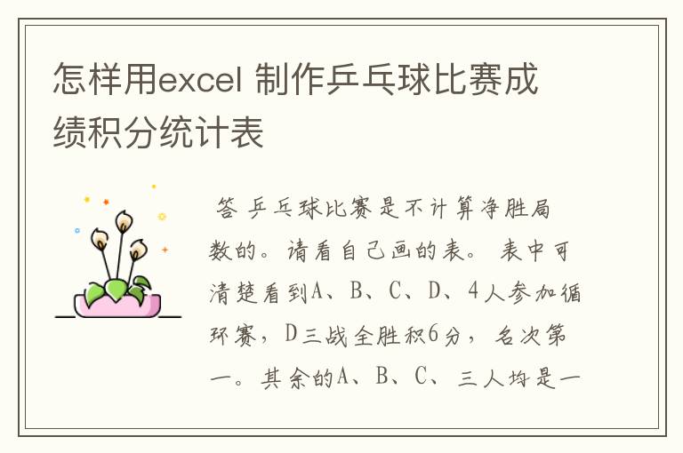 怎样用excel 制作乒乓球比赛成绩积分统计表