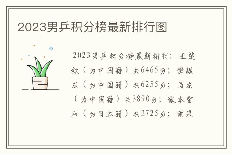 2023男乒积分榜最新排行图