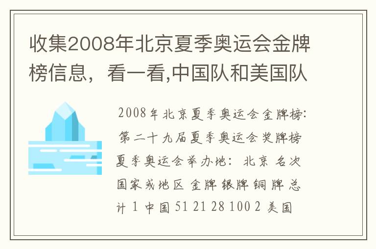 收集2008年北京夏季奥运会金牌榜信息，看一看,中国队和美国队各获得多少枚金牌？算一算，美国队获得