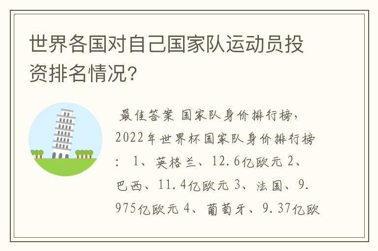 世界各国对自己国家队运动员投资排名情况?