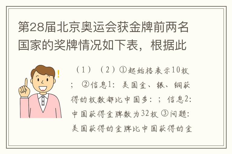 第28届北京奥运会获金牌前两名国家的奖牌情况如下表，根据此表完成下面的统计图．        奖牌奖牌数∕枚