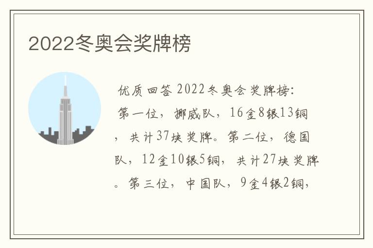 2022冬奥会奖牌榜