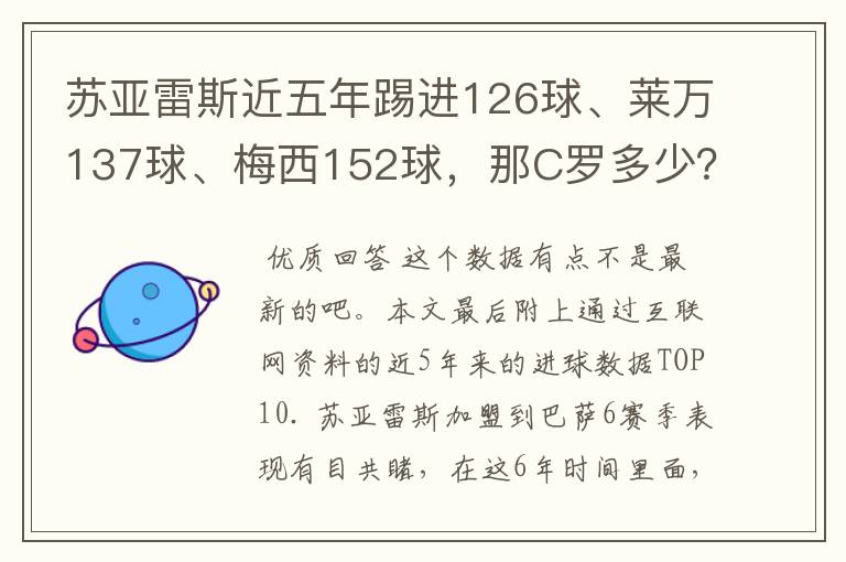 苏亚雷斯近五年踢进126球、莱万137球、梅西152球，那C罗多少？